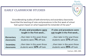 Results Ready To Teach Classroom Resources For Teachers