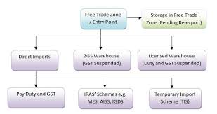 Impoter expoter email contact chemical machinary goods mail. Overview