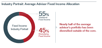 The Conundrum Within Core Fixed Income Portfolios Janus