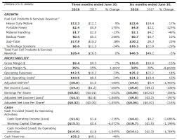 Ballard Reports Q2 2018 Results