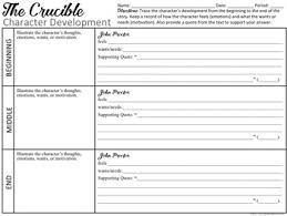 The Crucible Character Analysis Graphic Organizers