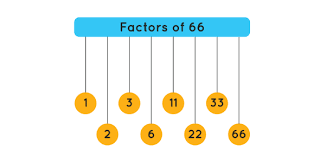 It is important for children aged between 5 to 15 to know basic general knowledge questions. 6th Grade Math Trivia Quiz Factors Multiples Prime And Composite Numbers Proprofs Quiz