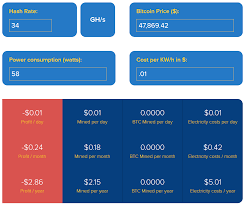 Bitcoin mining in south africa. What Is Bitcoin Mining And How Does It Work 2021 Updated