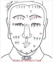 Meaning Of Moles On The Face Chinese Facial Mole Reading