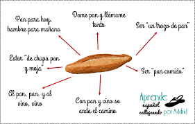 Aprende Espanol Callejeando Por Madrid Expresiones En Espanol Aprender Espanol Expresiones
