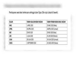1 februari 2021 bersamaan hari wilayah persekutuan. Bayaran Faedah Perkeso Dikreditkan Esok