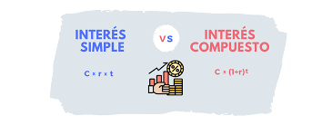 Qué es el interés compuesto y el interés simple - Empresa Actual