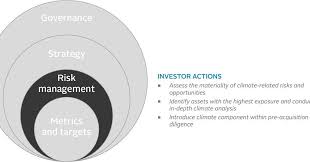 Asset management—presents an overview of the asset management process and establishes some basic terminology. Technical Guide Tcfd For Real Assets Investors Technical Guide Pri