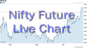Nifty Futures Live Chart With Buy Sell Signals Stockmaniacs