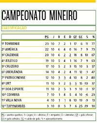 O mundial de 2021 terá o mesmo formato dos campeonatos disputados entre 2005 e 2020, com a participação de. Se Classificado Atletico Dificilmente Jogara Semifinais Do Campeonato Mineiro Em Vantagem Esportes Home