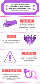 Some of the symptoms that cancer may cause include: Breast Cancer Symptoms Tagalog What Are The Symptoms Of Breast Cancer