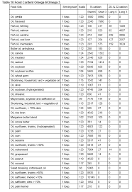 Omega 3 Fatty Acids