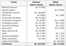 Tahapan teknik produksi kerajinan hiasan berbahan limbah. 15 Materi Akuntansi Biaya Untuk Mengelola Bisnis Anda