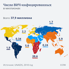 Tabletki Dlya Zashity Ot Vich Kogda Ih Vypisyvayut V Germanii Kultura I Stil Zhizni V Germanii I Evrope Dw 08 10 2019
