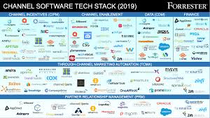 Download the latest ricoh aficio 2018d driver for your computer s operating system. Channel Software Tech Stack 2019 Infographic