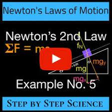 Thus, newton's third law of motion describes the relationship between the forces of interaction between two objects. 100 Newton S Laws Of Motion Ideas In 2021 Newtons Laws Of Motion Newtons Laws Newtons Third Law Of Motion
