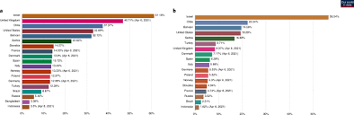 Different corona vaccines can now be used in germany and other eu countries. A Global Database Of Covid 19 Vaccinations Nature Human Behaviour