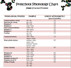 Preschool Speech And Language Development Throughout The Years