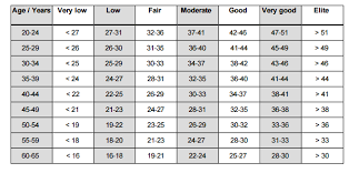 76 Extraordinary Polar Fitness Test Results Chart