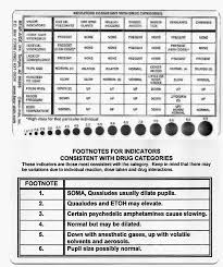 Pupil Reaction Size Dilation Chart Printable Quotes