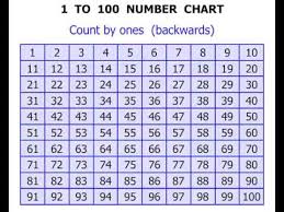 1st Grade 1 To 100 Number Chart