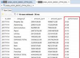 Implementing Cartesian Transformation In Sap Abap Cds Views Matrices Algebra Decimal Number Sap