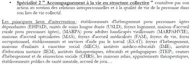 Voici un modèle de lettre pour présenter votre candidature dans un organisme ou une société pour la partie pratique de votre formation en alternance ou. Snuipp Fsu 62 Le Deaes Diplome D Etat D Accompagnant Educatif Et Social