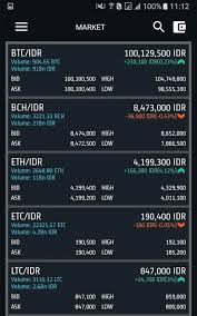 Review 5 exchange bitcoin terbaik di indonesia, resmi terdaftar baappebti. 5 Aplikasi Crypto Populer Wajib Download Blockchainisme