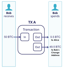 Transferring straight to your bank account can be a good option, provided that the fees aren't too high. What Is Bitcoin Change Address Change Output And Address Explained