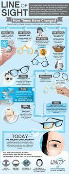 History Of Eyeglasses Timeline Eye Facts Eye Care Infographic