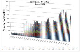 Debunked Significant Increase In Volcano Eruptions Metabunk