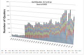 Debunked Significant Increase In Volcano Eruptions Metabunk