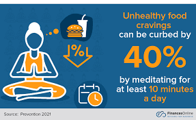 Maybe you would like to learn more about one of these? 50 Essential Meditation Statistics For 2021 Benefits Technology Practice Data Financesonline Com