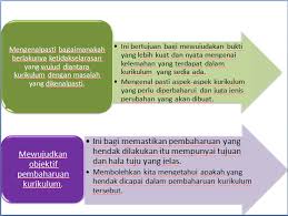 Untuk menunjukkan kepada dunia anda serius memperluaskan merentas sempadan dan membantu mengenal pasti peluang antarabangsa. Inovasi Kurikulum Lengkap Pptx By Shesha144 On Emaze