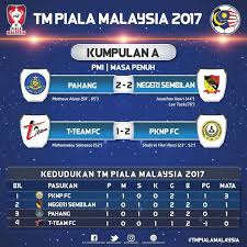 Maklumat yang dikongsikan adalah jadual siaran langsung melibatkan pasukan di liga super, tarikh. Pahang Die Heart Fans Official Stadium Darul Makmur Kuantan 2021