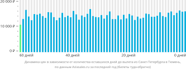 Традиционные