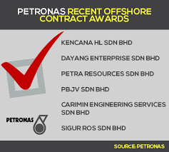 The sectors under review in this issue are aerospace, aviation sector, tourism, healthcare sector, education sector and many more. Singapore Malaysia Offshore Services Sector Outlook Rigzone