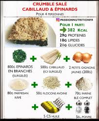 Epingle Sur Miam