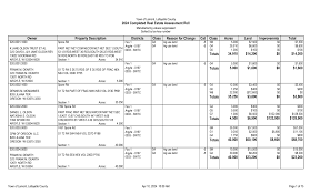 2024 Completed Real Estate Assessment Roll