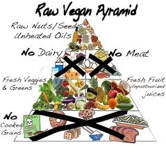 Raw Food Vegan Diet