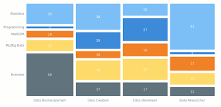 mosaic chart chartopedia anychart