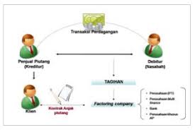 We did not find results for: Metode Pencatatan Piutang Akuntansi Beserta Contoh