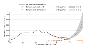 Das coronavirus und seine varianten: Rki Corona Zahlen Werden Nach Ostern Deutlich Steigen Zdfheute
