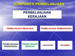 5 persiaran perdana, presint 2, pusat pentadbiran kerajaan persekutuan, 62592 wp putrajaya. Sistem Pengurusan Dan Kawalan Belanjawan Ppt Download