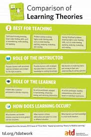 Pin On Instructional Design My Profession