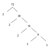 By prime factorization of 72 we follow 5 simple steps: How Do You Find The Prime Factorization Of 72 Socratic