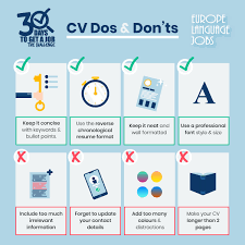 The european commission developed the europass in the 1990s as a standardized cv format. Cv Formats How To Write A Resume In Different European Countries