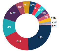 Also, explore tools to convert myr or sgd to other currency units or learn more about currency conversions. Https Www Refinitiv Com Content Dam Marketing En Us Documents Reports Hkex Report Exchange Rate Indices Pdf