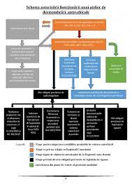 Dezmembrez golf 4 1 9 cod motor ajm (6+1trepte manuală ) 131 cai. Cum Sa Ti Deschizi O Afacere Cu Dezmembrari Auto Ghid Complet 32 Pieseauto Ro
