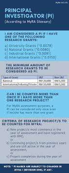 Find more malaysia scholarships that cater to your needs and. Malaysia Research Assessment Myra